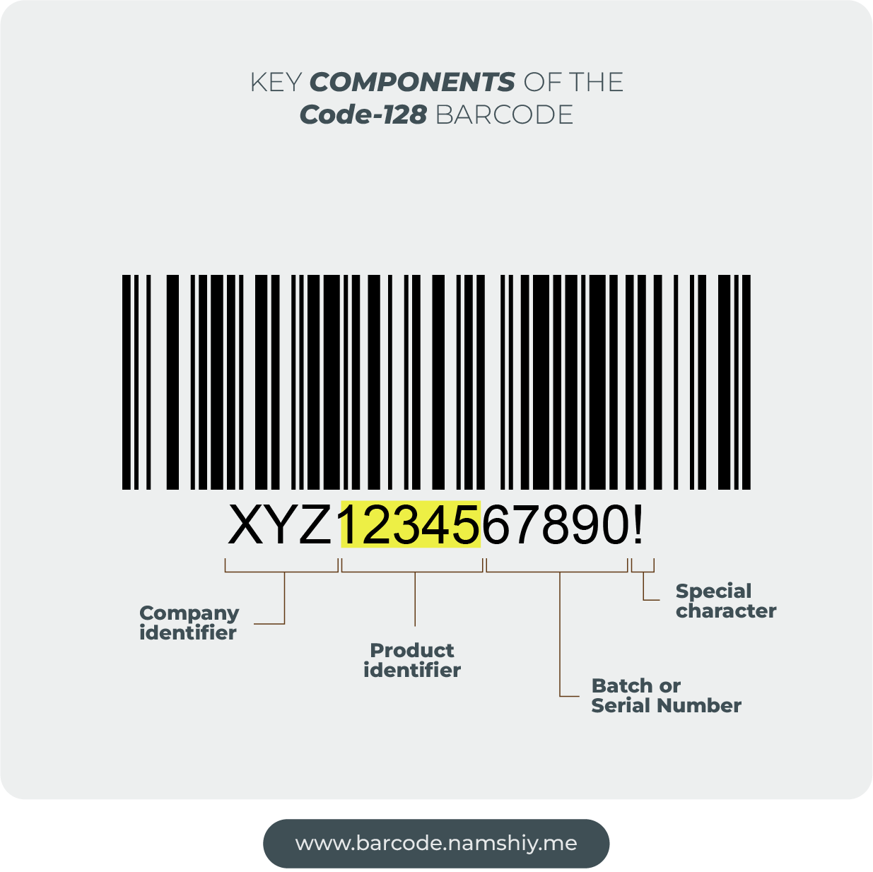 Code 128 barcode Product Identifier